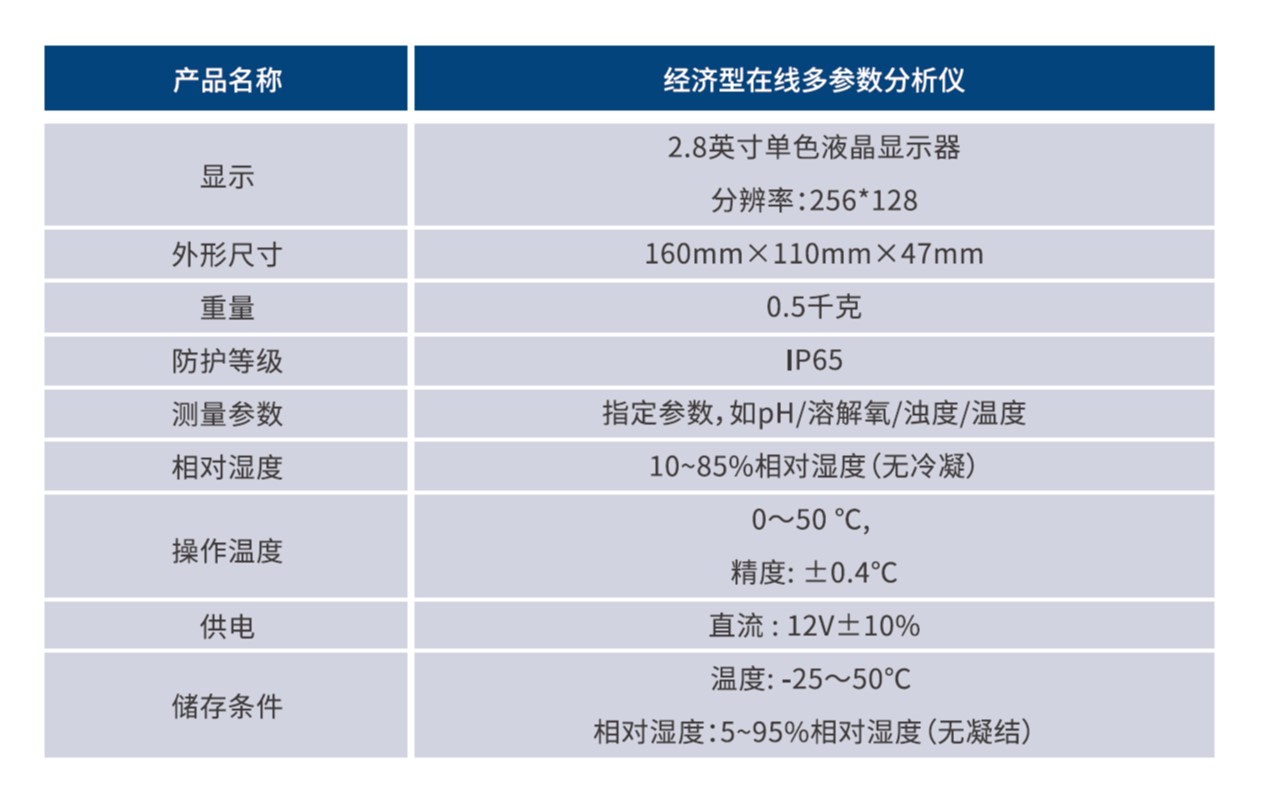 经济型在线多参数分析仪技术参数.jpg