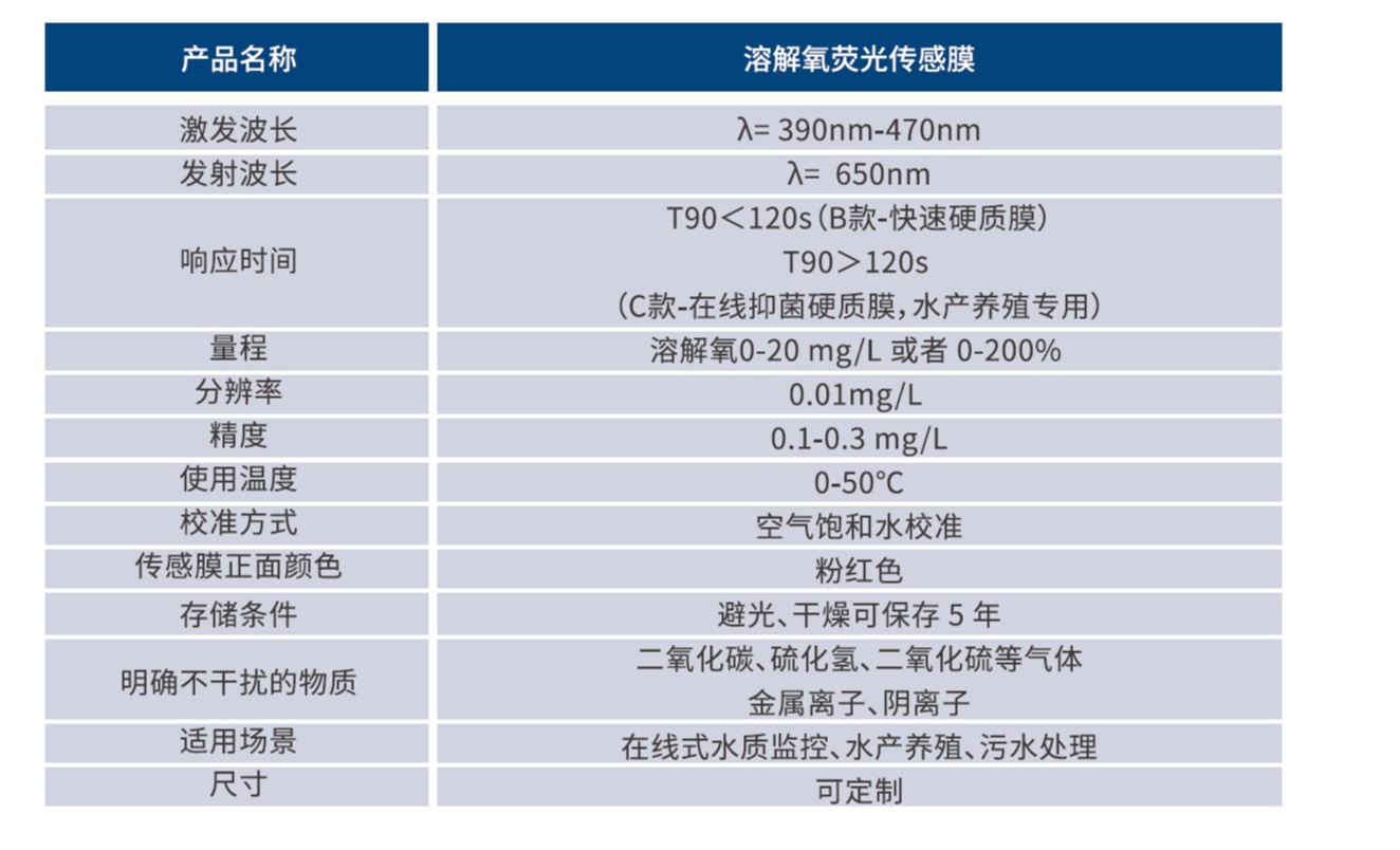 溶解氧荧光传感膜技术参数.jpg