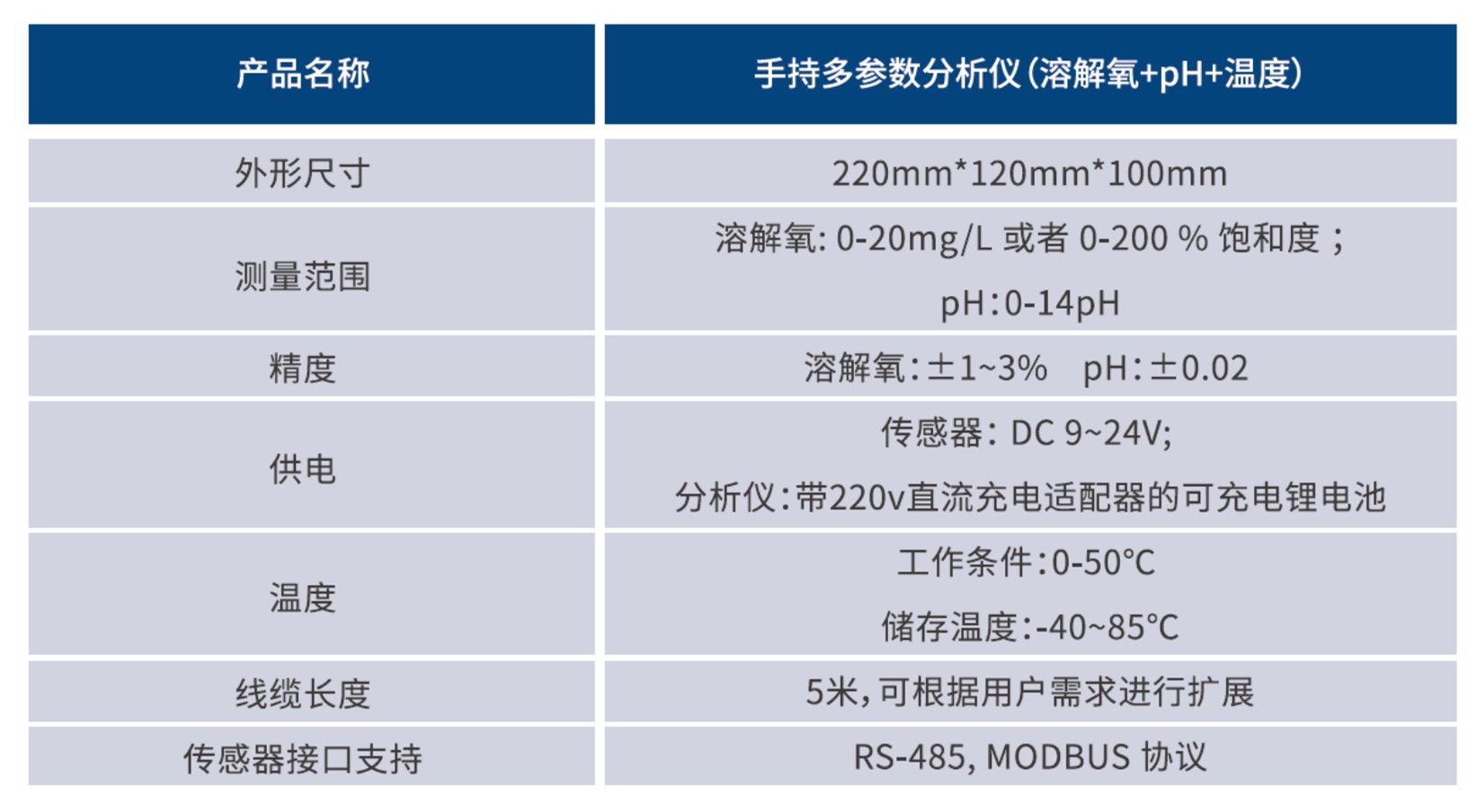 手持多参数分析仪技术参数.jpg