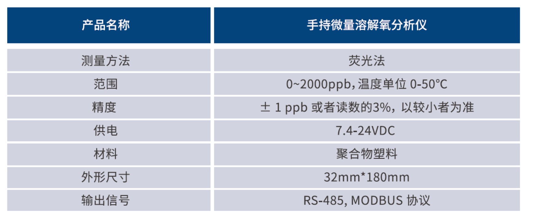 手持微量溶解氧技术参数.jpg