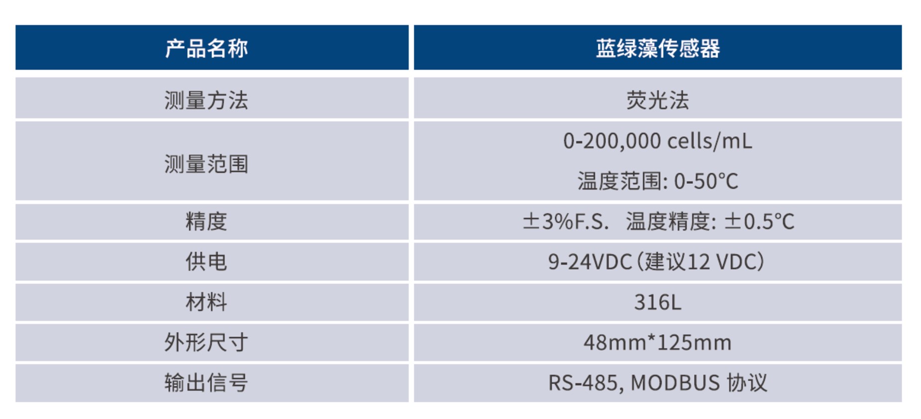 蓝绿藻传感器技术参数.jpg