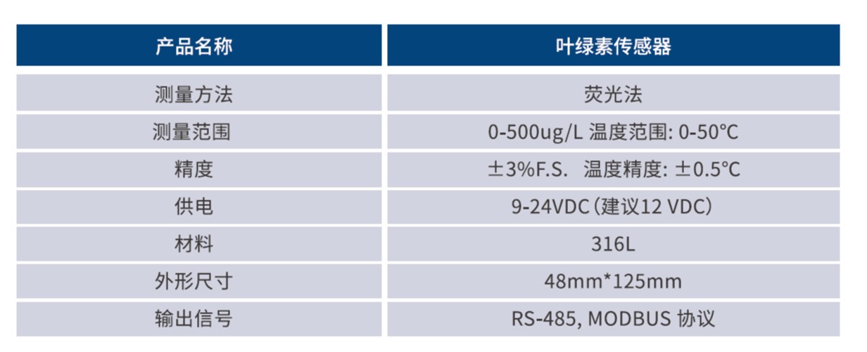叶绿素传感器技术参数.jpg