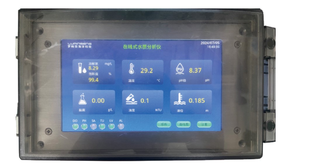 Online Multi-Parameter Analyser